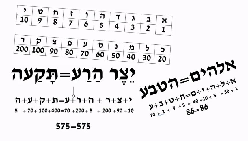 Hebrew Calculator